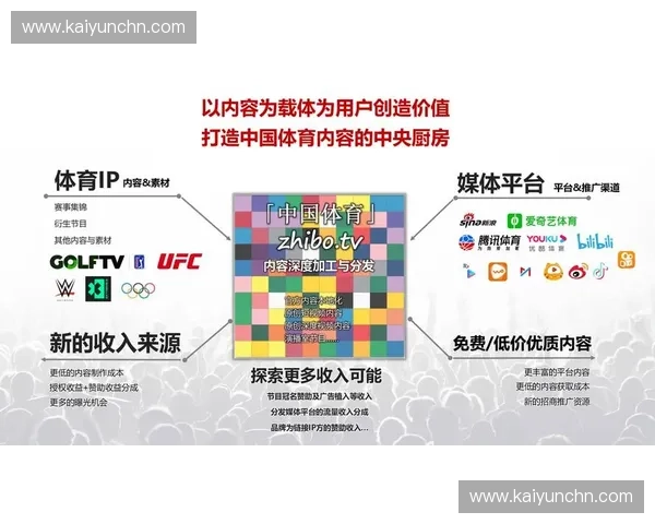 实时流互动弹幕框架在本季度优化 增强了体育传播服务在移动端的参与深度